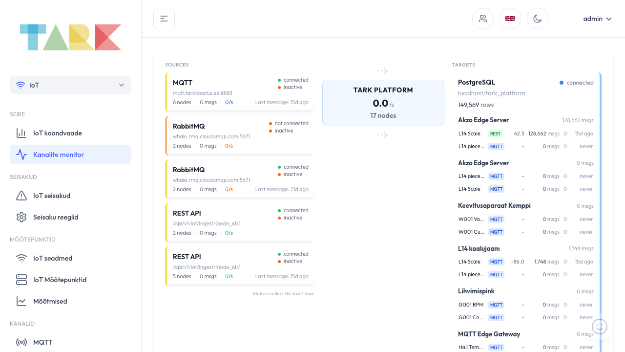 Tark kanalite monitor