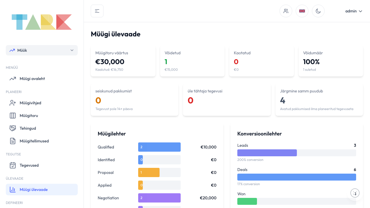 Tark müügi ülevaade