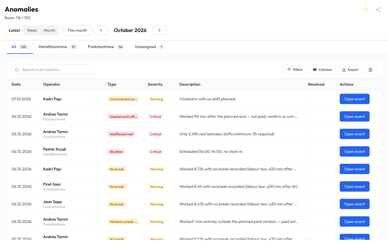 Work-time exception list with units, people, dates, type and explanation