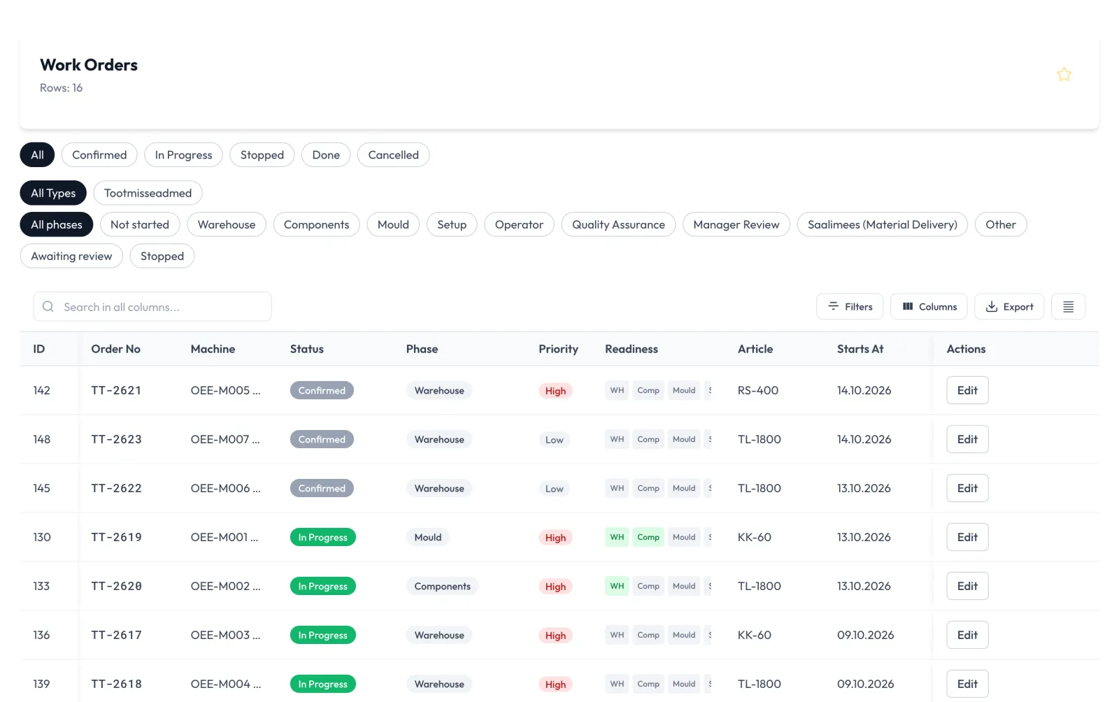 Work-order list with stage, phase, priority, readiness and start date